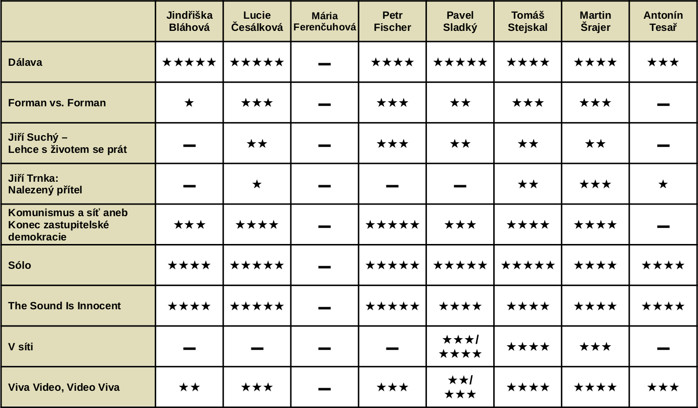 Jak to vidí kritika? 1/2020