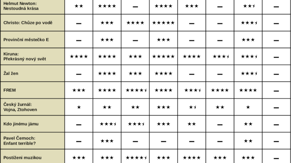 Jak to vidí kritika? 1/2021